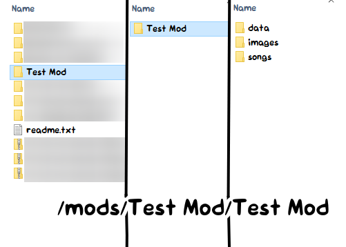 Mod folder containing another folder that has the folders CNE needs